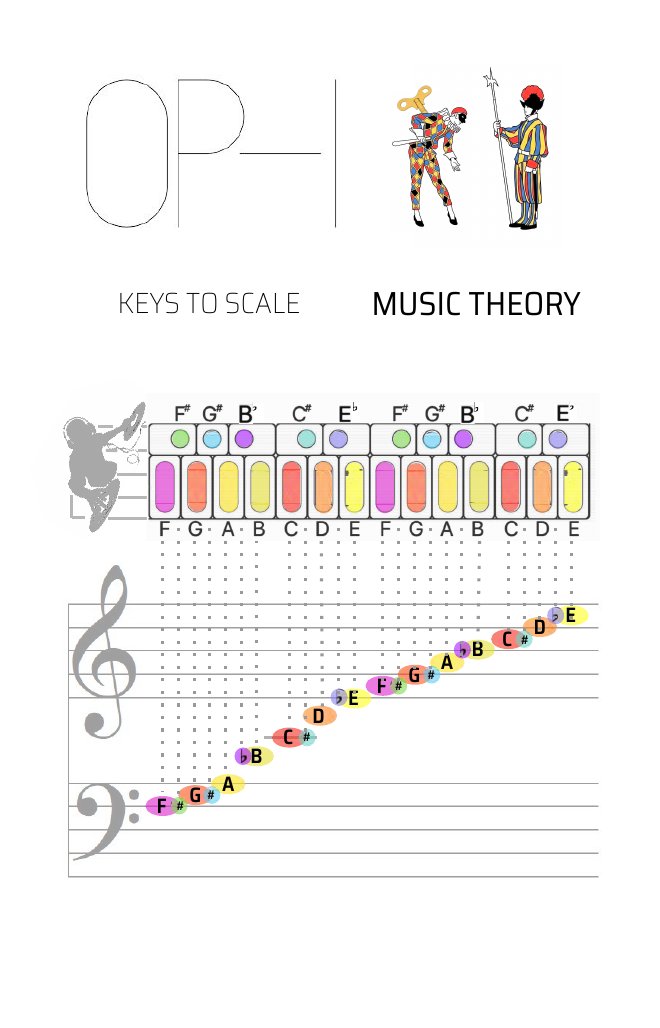 Keys to scale card with a keyboard and a staff
