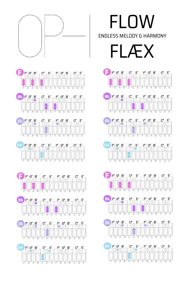 Flow card, endless melody and harmony